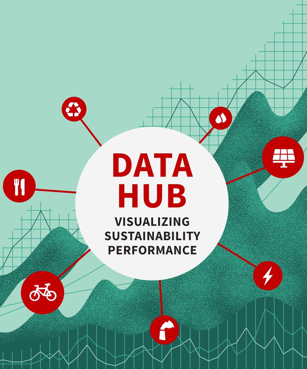 Data Hub : Visualizing Sustainability Performance