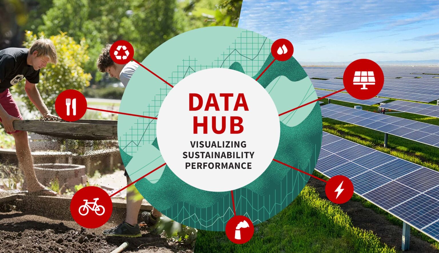 Data Hub : Visualizing Sustainability Performance